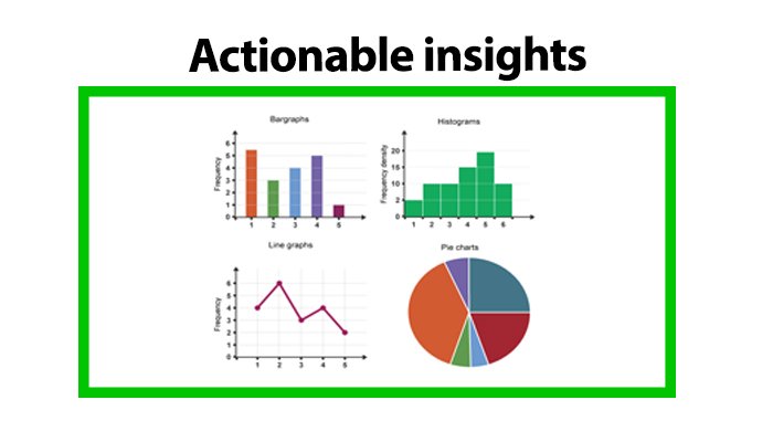 pricemind insights"